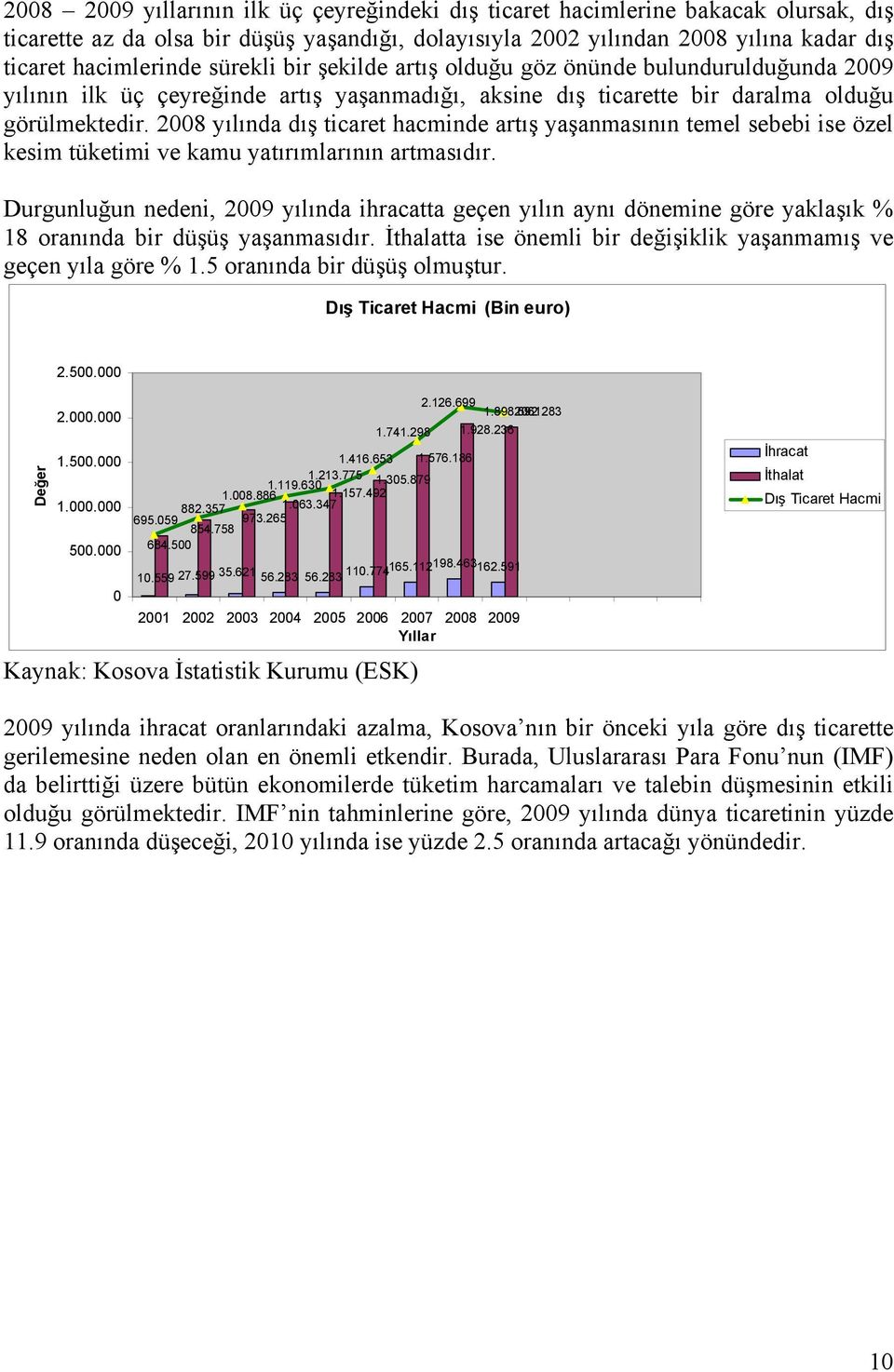 2008 yılında dış ticaret hacminde artış yaşanmasının temel sebebi ise özel kesim tüketimi ve kamu yatırımlarının artmasıdır.