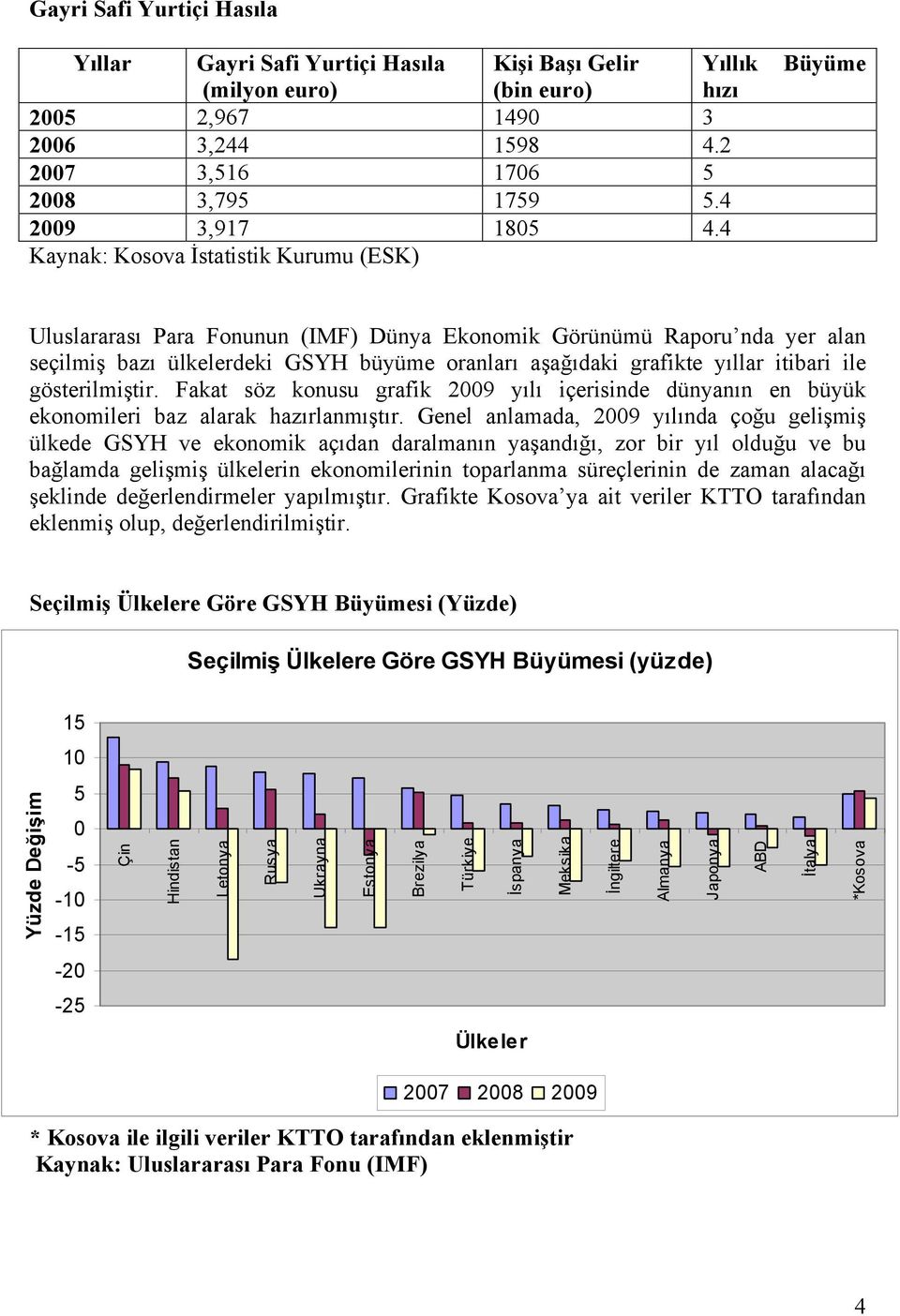 4 Büyüme Uluslararası Para Fonunun (IMF) Dünya Ekonomik Görünümü Raporu nda yer alan seçilmiş bazı ülkelerdeki GSYH büyüme oranları aşağıdaki grafikte yıllar itibari ile gösterilmiştir.