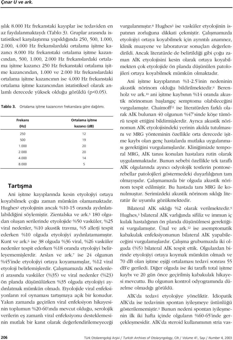 000 Hz frekanslardaki ortalama iflitme kazanc 250 Hz frekanstaki ortalama iflitme kazanc ndan, 1.000 ve 2.000 Hz frekanslardaki ortalama iflitme kazanc n n ise 4.