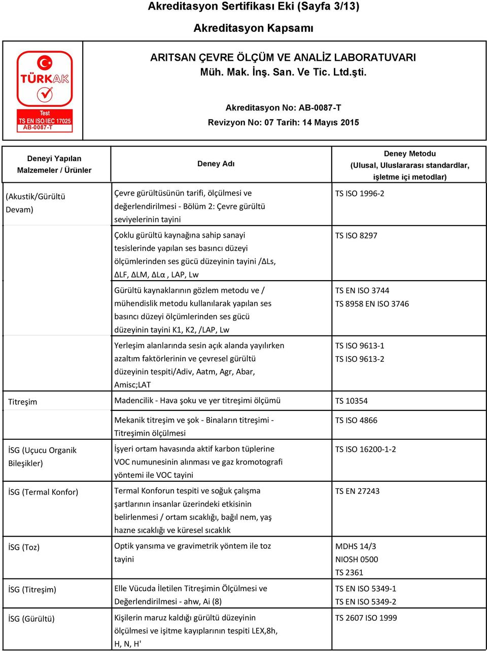 ses basıncı düzeyi ölçümlerinden ses gücü düzeyinin tayini K1, K2, /LAP, Lw Yerleşim alanlarında sesin açık alanda yayılırken azaltım faktörlerinin ve çevresel gürültü düzeyinin tespiti/adiv, Aatm,