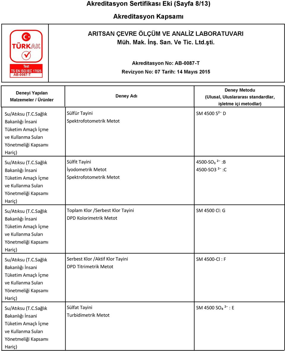 /Aktif Klor DPD Titrimetrik Metot Sülfat Turbidimetrik Metot SM 4500