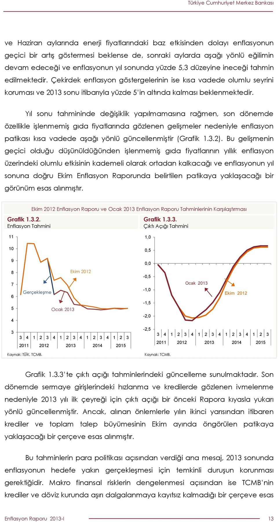 Yıl sonu tahmininde değişiklik yapılmamasına rağmen, son dönemde özellikle işlenmemiş gıda fiyatlarında gözlenen gelişmeler nedeniyle enflasyon patikası kısa vadede aşağı yönlü güncellenmiştir