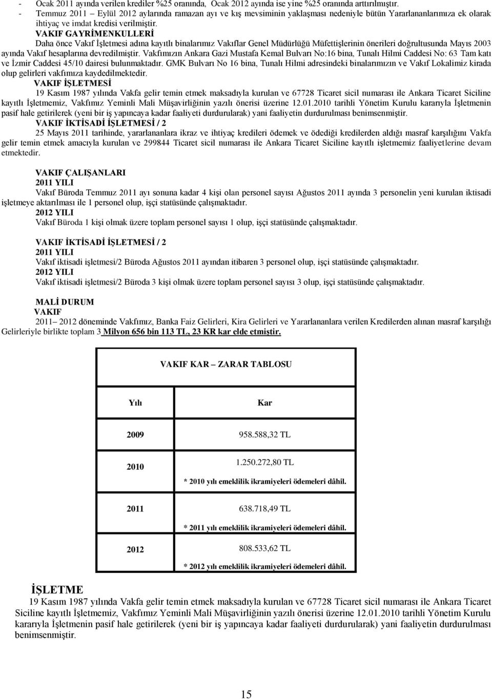 VAKIF GAYRĠMENKULLERĠ Daha önce Vakıf ĠĢletmesi adına kayıtlı binalarımız Vakıflar Genel Müdürlüğü MüfettiĢlerinin önerileri doğrultusunda Mayıs 2003 ayında Vakıf hesaplarına devredilmiģtir.