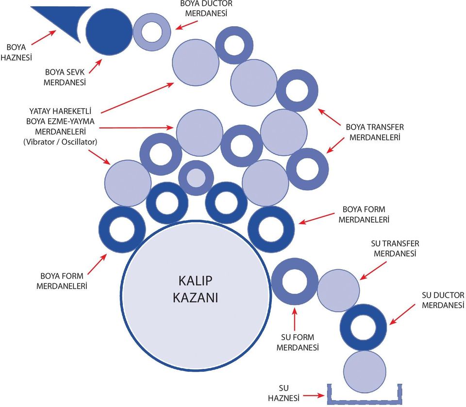 TRANSFER MERDANELERİ BOYA FORM MERDANELERİ SU TRANSFER MERDANESİ