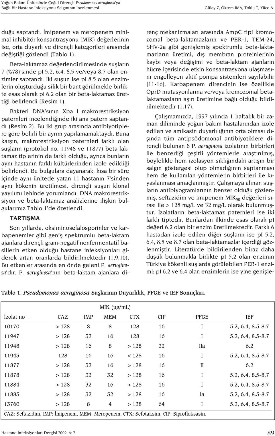 Beta-laktamaz de erlendirilmesinde sufllar n 7 (%78) sinde pi 5.2, 6.4, 8.5 ve/veya 8.7 olan enzimler saptand. ki suflun ise pi 8.