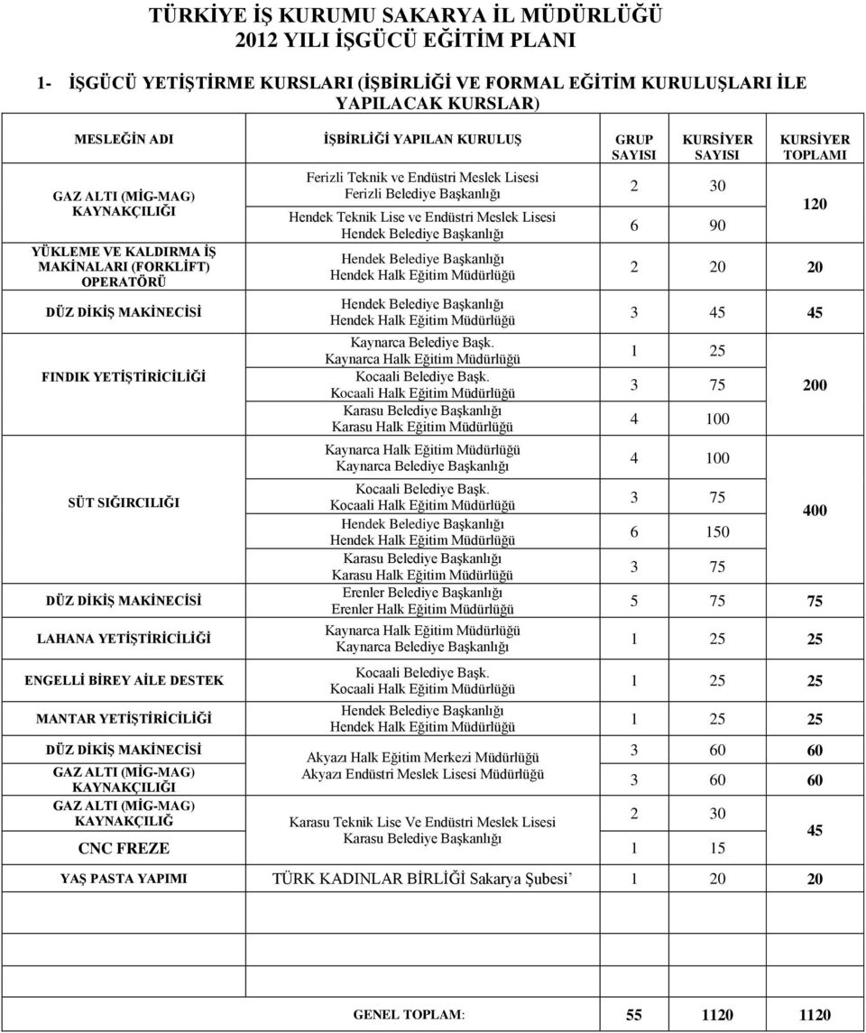 Ferizli Belediye Başkanlığı Hendek Teknik Lise ve Endüstri Meslek Lisesi Kaynarca Belediye Başk.