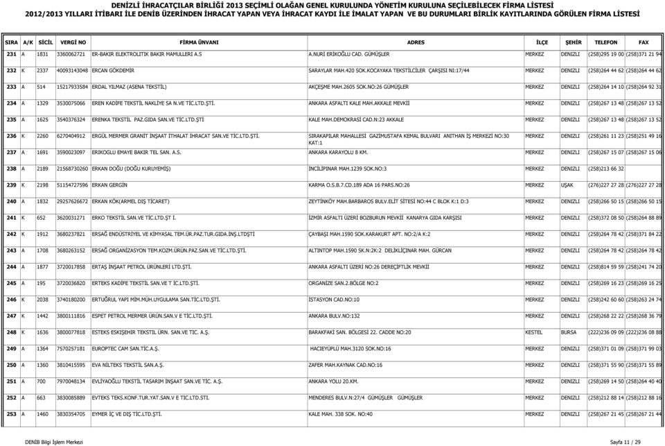 NO:26 GÜMÜŞLER MERKEZ DENIZLI (258)264 14 10 (258)264 92 31 234 A 1329 3530075066 EREN KADĐFE TEKSTĐL NAKLĐYE SA N.VE TĐC.LTD.ŞTĐ. ANKARA ASFALTI KALE MAH.