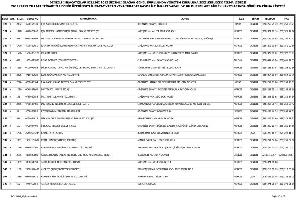 ÖZDEMĐR APT.NO:23 / BAĞBAŞI MERKEZ DENIZLI (258)266 68 95 (258)266 70 21 326 K 1720 4690383055 ĐBRAHĐM ATICIOĞULLARI MER.MAD. NAK.HRF.PET.TUR.SAN. VE.T.L.ŞT KĐRĐŞHANE MAH.2262 SOK.