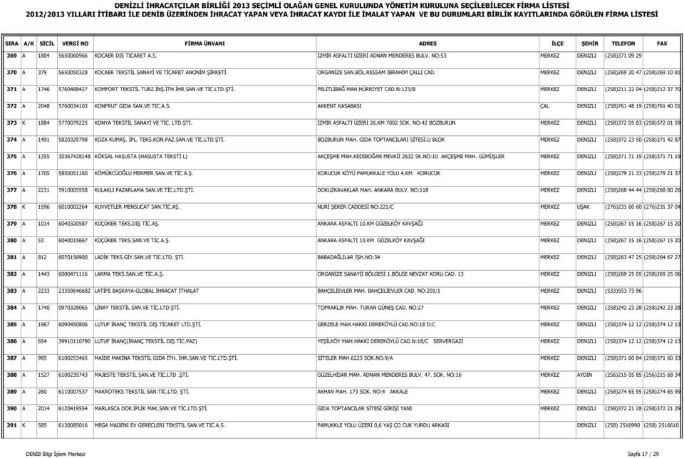 MERKEZ DENIZLI (258)269 20 47 (258)269 10 81 371 A 1746 5760488427 KOMFORT TEKSTĐL TURZ.ĐNŞ.ĐTH.ĐHR.SAN.VE TĐC.LTD.ŞTĐ. PELĐTLĐBAĞ MAH.HÜRRĐYET CAD.