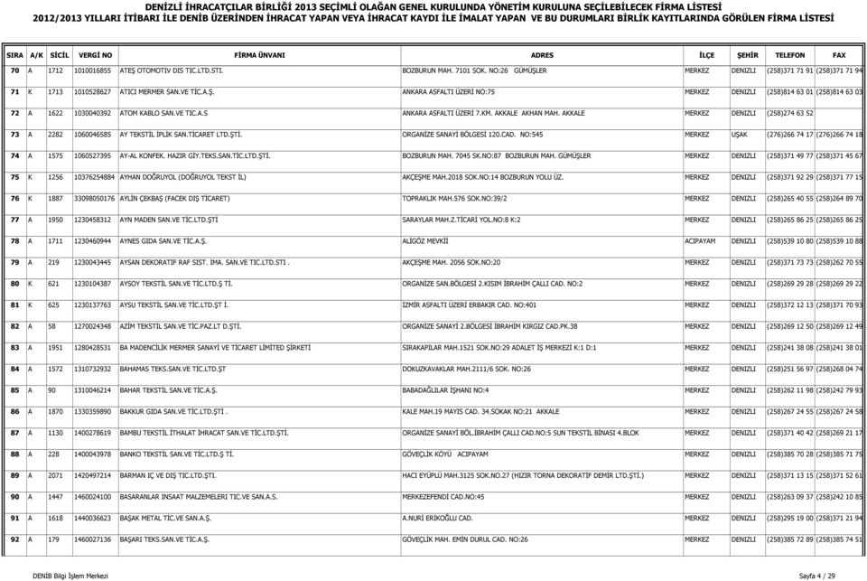 NO:545 MERKEZ UŞAK (276)266 74 17 (276)266 74 18 74 A 1575 1060527395 AY-AL KONFEK. HAZIR GĐY.TEKS.SAN.TĐC.LTD.ŞTĐ. BOZBURUN MAH. 7045 SK.NO:87 BOZBURUN MAH.