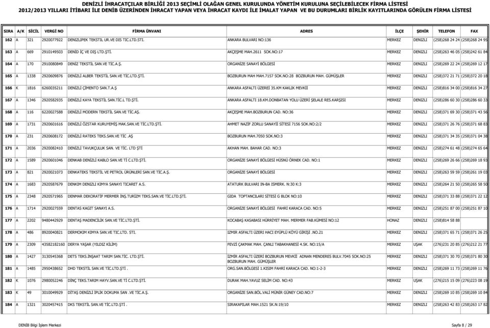 ORGANĐZE SANAYĐ BÖLGESĐ MERKEZ DENIZLI (258)269 22 24 (258)269 12 17 165 A 1338 2920609876 DENĐZLĐ ALBER TEKSTĐL SAN.VE TĐC.LTD.ŞTĐ. BOZBURUN MAH MAH.7157 SOK.NO:28 BOZBURUN MAH.