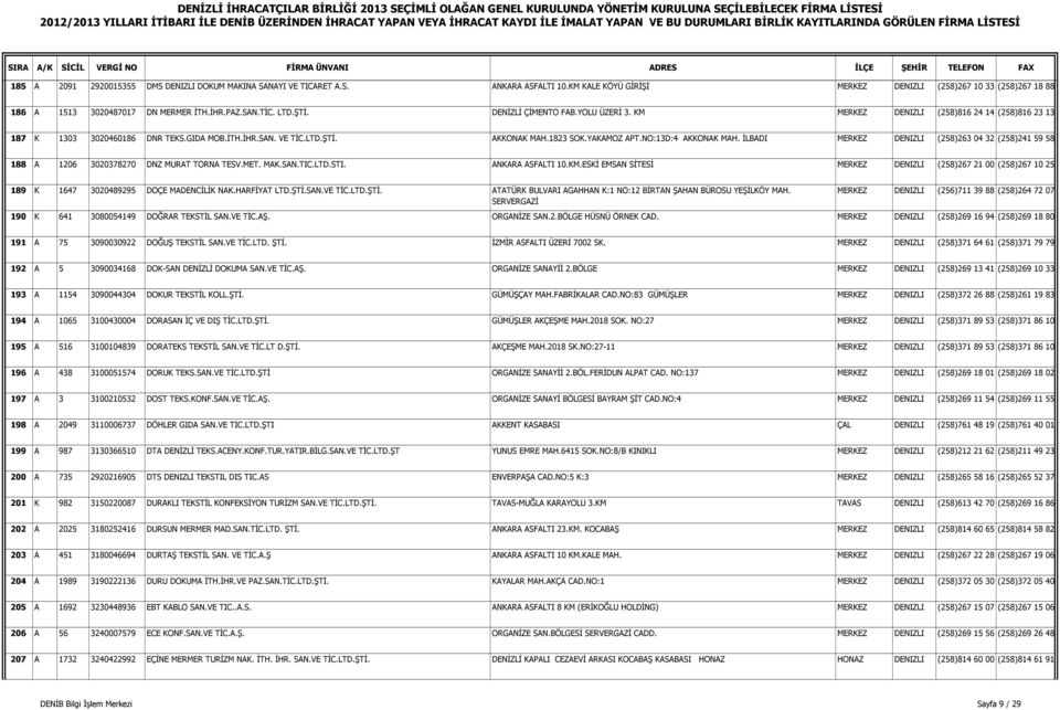 YAKAMOZ APT.NO:13D:4 AKKONAK MAH. ĐLBADI MERKEZ DENIZLI (258)263 04 32 (258)241 59 58 188 A 1206 3020378270 DNZ MURAT TORNA TESV.MET. MAK.SAN.TIC.LTD.STI. ANKARA ASFALTI 10.KM.