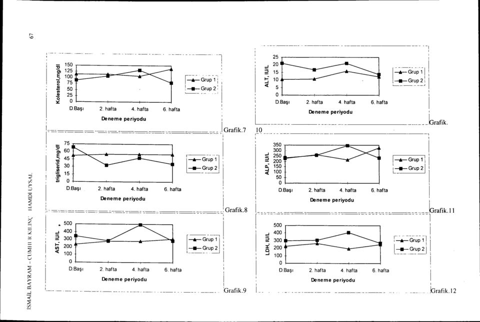 . _.._... _-- - -- - --- - - ----- --!, 'Grafk.9 L 25...J 20 2 15 ı-: 10...J < 5 D.SaŞI 350 300...J 250 2 200 ıı:- 150 ;j, 100 50 ---.. --.._... _._.... brafk. : Deneme peryodu ' L r- -."-'".-_.. -"-.