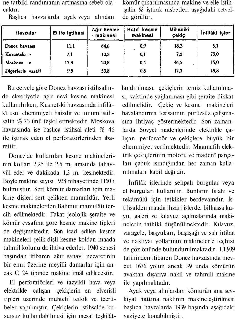 istihsalin % 73 ünü teşkil etmektedir. Moskova havzasında ise başlıca istihsal aleti % 46 ile iştirak eden el perforatörlerinden ibarettir.