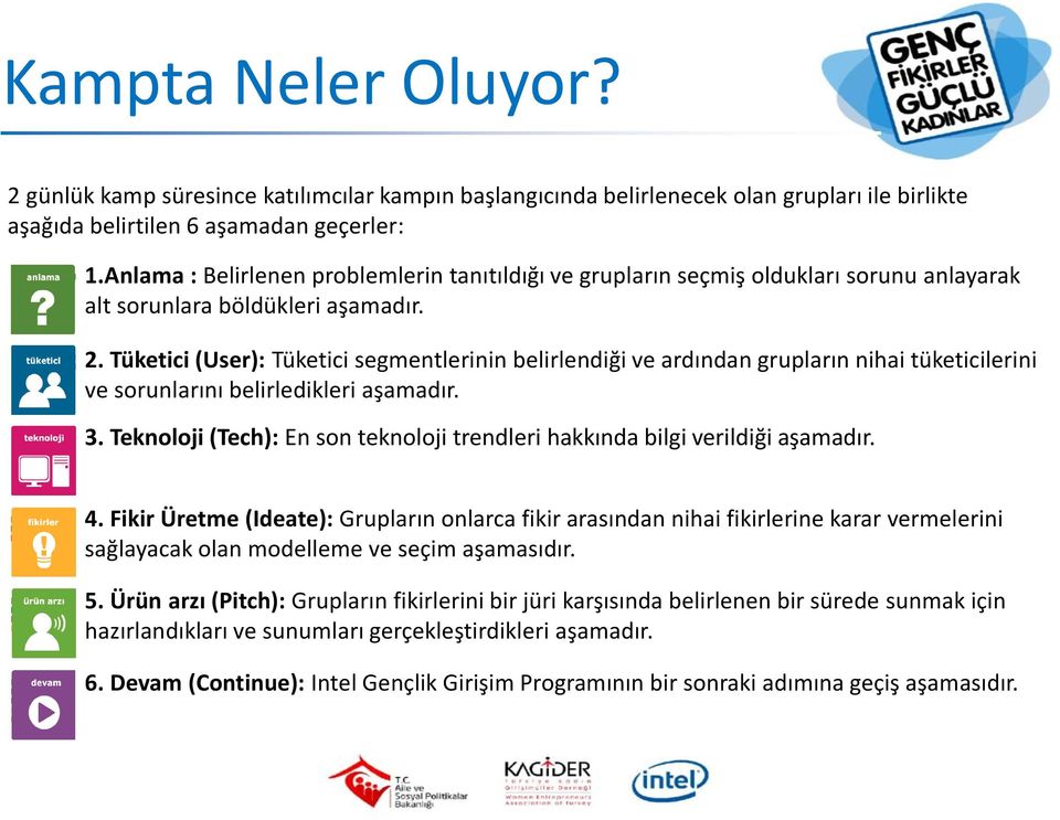 Tüketici (User): Tüketici segmentlerinin belirlendiği ve ardından grupların nihai tüketicilerini ve sorunlarını belirledikleri aşamadır. 3.