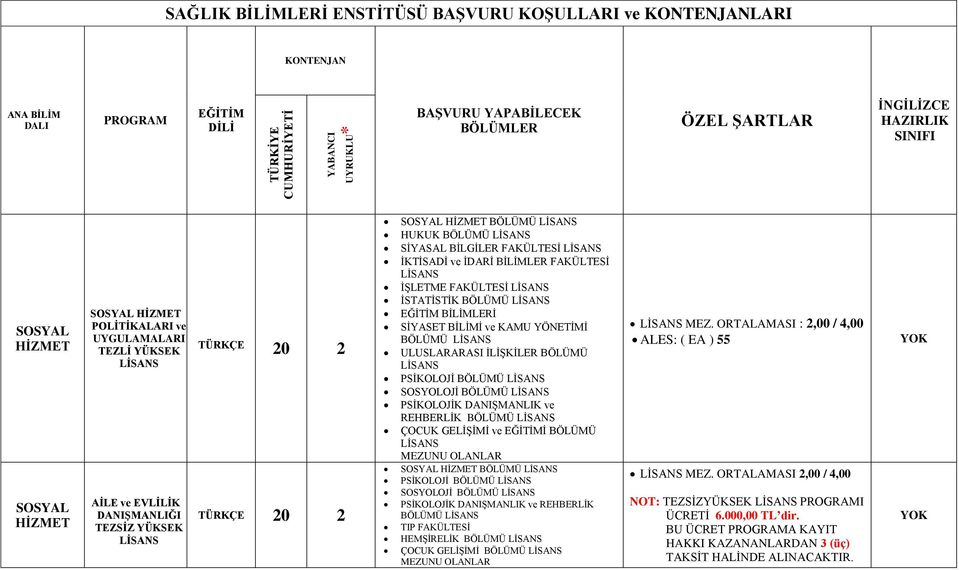 BÖLÜMÜ SİYASAL BİLGİLER FAKÜLTESİ İKTİSADİ ve İDARİ BİLİMLER FAKÜLTESİ İŞLETME FAKÜLTESİ İSTATİSTİK BÖLÜMÜ EĞİTİM BİLİMLERİ SİYASET BİLİMİ ve KAMU YÖNETİMİ BÖLÜMÜ ULUSLARARASI İLİŞKİLER BÖLÜMÜ