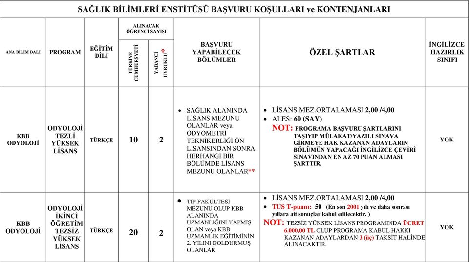 ORTALAMASI 2,00 /4,00 ALES: 60 (SAY) NOT: PROGRAMA BAŞVURU ŞARTLARINI TAŞIYIP MÜLAKAT/YAZILI SINAVA GİRMEYE HAK KAZANAN ADAYLARIN BÖLÜMÜN YAPACAĞI İNGİLİZCE ÇEVİRİ SINAVINDAN EN AZ 70 PUAN ALMASI