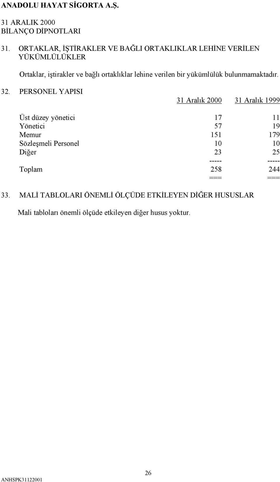 PERSONEL YAPISI 31 Aralık 2000 31 Aralık 1999 Üst düzey yönetici 17 11 Yönetici 57 19 Memur 151 179 Sözleşmeli