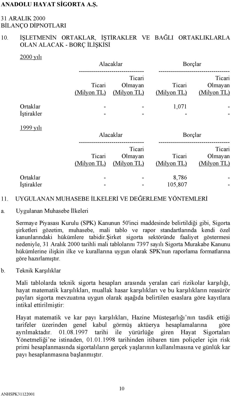 ----------------------------------- Ticari Ticari Ticari Olmayan Ticari Olmayan (Milyon TL) (Milyon TL) (Milyon TL) (Milyon TL) Ortaklar - - 8,786 - İştirakler - - 105,807-11.