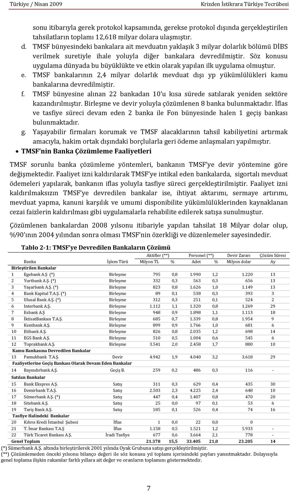 lara ulaşmıştır. d. TMSF bünyesindeki bankalara ait mevduatın yaklaşık 3 milyar dolarlık bölümü DİBS verilmek suretiyle ihale yoluyla diğer bankalara devredilmiştir.