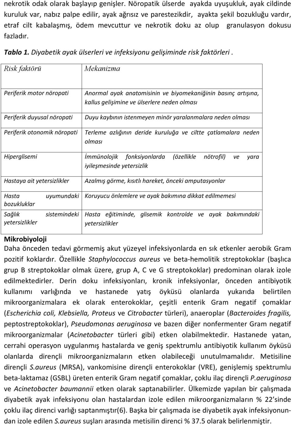 az olup granulasyon dokusu fazladır. Tablo 1. Diyabetik ayak ülserleri ve infeksiyonu gelişiminde risk faktörleri.