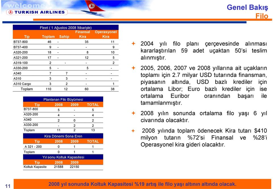 Yıl sonu Koltuk Kapasitesi Tip 28 29 Koltuk Kapasite 21588 2215 24 yılı filo planı çerçevesinde alınması kararlaştırılan 59 adet uçaktan 5 si teslim alınmıştır.