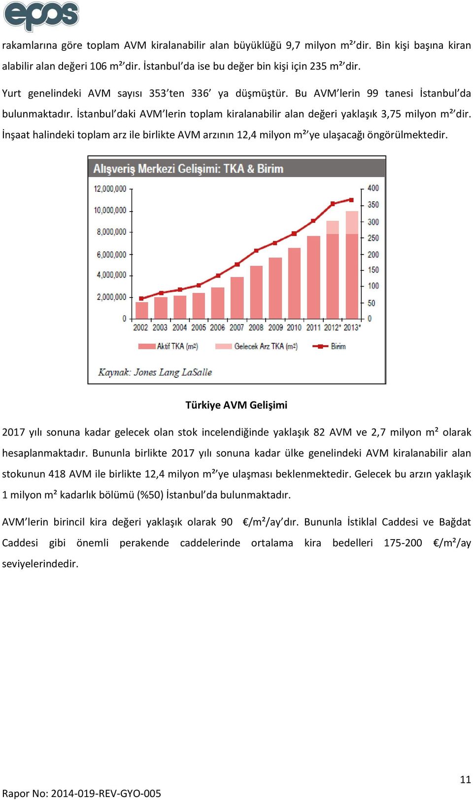 İnşaat halindeki toplam arz ile birlikte AVM arzının 12,4 milyon m² ye ulaşacağı öngörülmektedir.