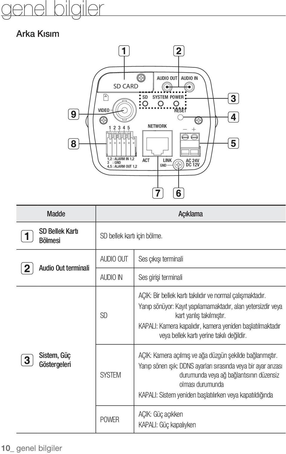 Audio Out terminali Sistem, Güç Göstergeleri AUDIO OUT AUDIO IN SD SYSTEM POWER Ses çıkışı terminali Ses girişi terminali AÇIK: Bir bellek kartı takılıdır ve normal çalışmaktadır.