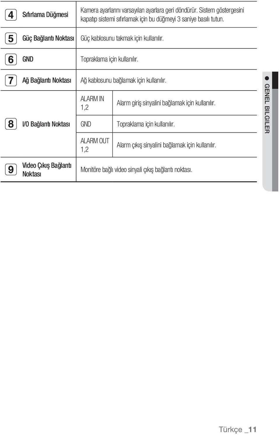 GND Topraklama için kullanılır. Ağ Bağlantı Noktası I/O Bağlantı Noktası Ağ kablosunu bağlamak için kullanılır.