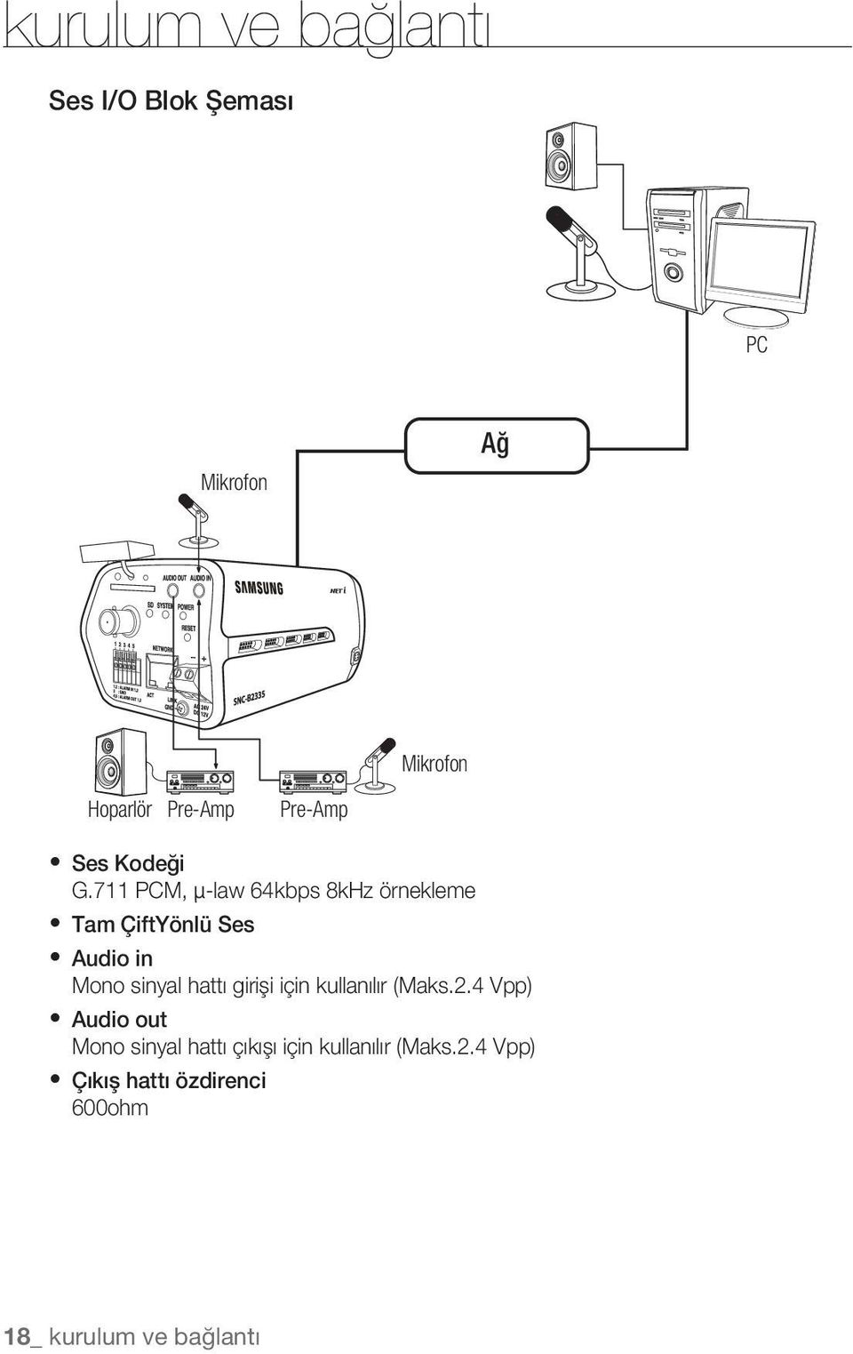 711 PCM, μ-law 64kbps 8kHz örnekleme Tam ÇiftYönlü Ses Audio in Mono sinyal hattı