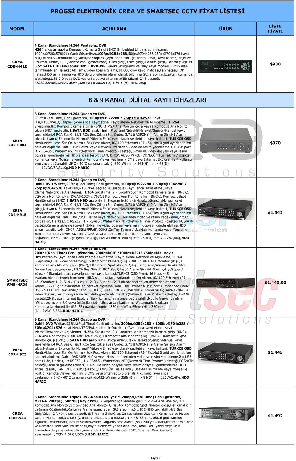 otomatik algılama,pentaplex (Aynı anda canlı gösterim, kayıt, kayıt izleme, arşiv ve uzaktan izleme),pip (Sadece canlı gösterimde),1 ses girişi,1 ses çıkışı,4 alarm girişi,1 alarm çıkışı,1x 3,5" SATA