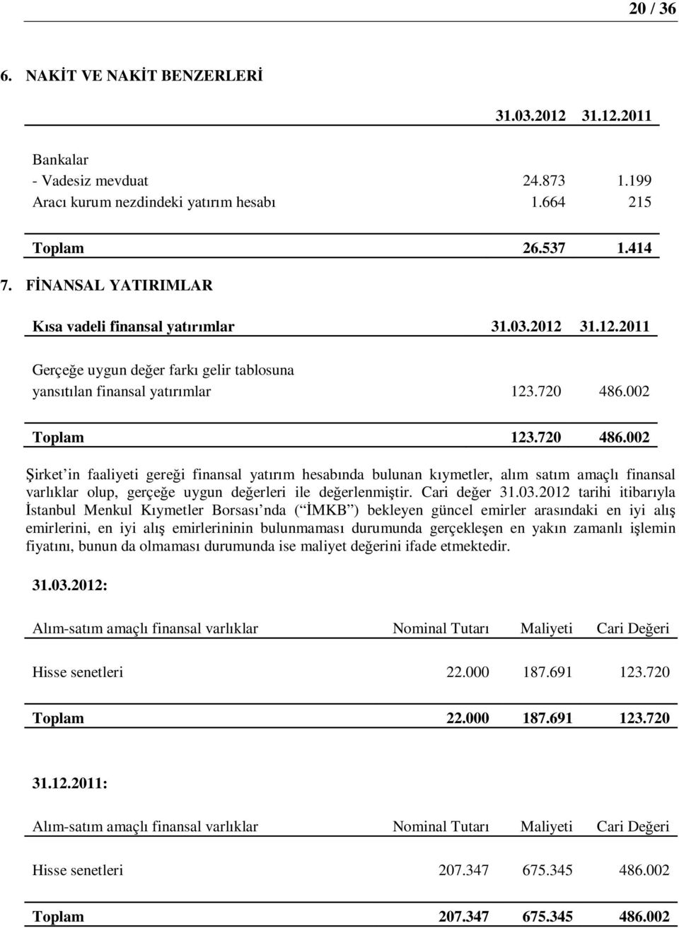 002 Toplam 123.720 486.002 Şirket in faaliyeti gereği finansal yatırım hesabında bulunan kıymetler, alım satım amaçlı finansal varlıklar olup, gerçeğe uygun değerleri ile değerlenmiştir.