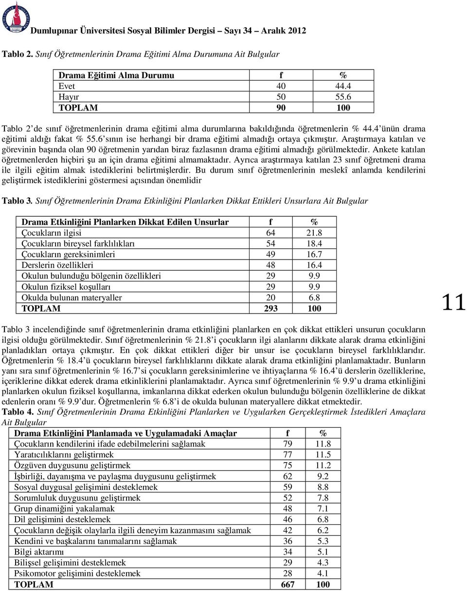 6 sının ise herhangi bir drama eğitimi almadığı ortaya çıkmıştır. Araştırmaya katılan ve görevinin başında olan 90 öğretmenin yarıdan biraz fazlasının drama eğitimi almadığı görülmektedir.