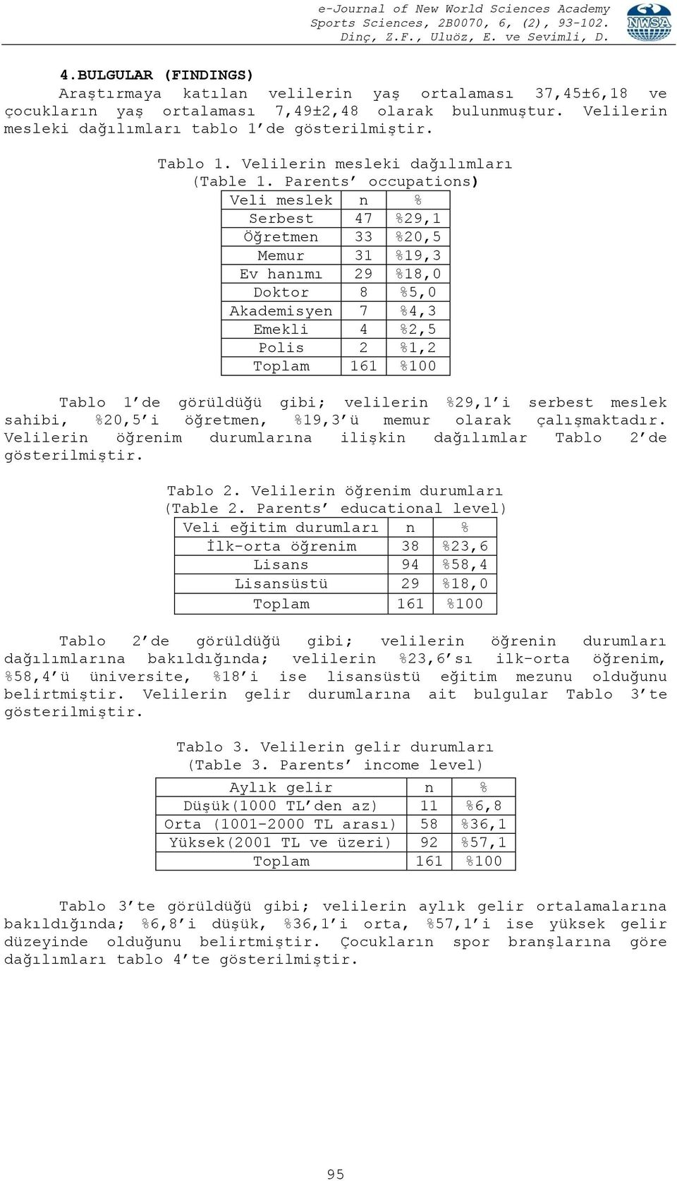 Parents occupations) Veli meslek n % Serbest 47 %29,1 Öğretmen 33 %20,5 Memur 31 %19,3 Ev hanımı 29 %18,0 Doktor 8 %5,0 Akademisyen 7 %4,3 Emekli 4 %2,5 Polis 2 %1,2 Tablo 1 de görüldüğü gibi;