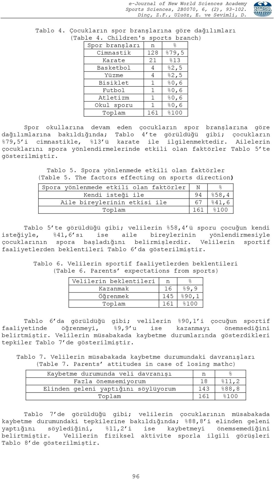 çocukların spor branşlarına göre dağılımlarına bakıldığında; Tablo 4 te görüldüğü gibi; çocukların %79,5 i cimnastikle, %13 ü karate ile ilgilenmektedir.