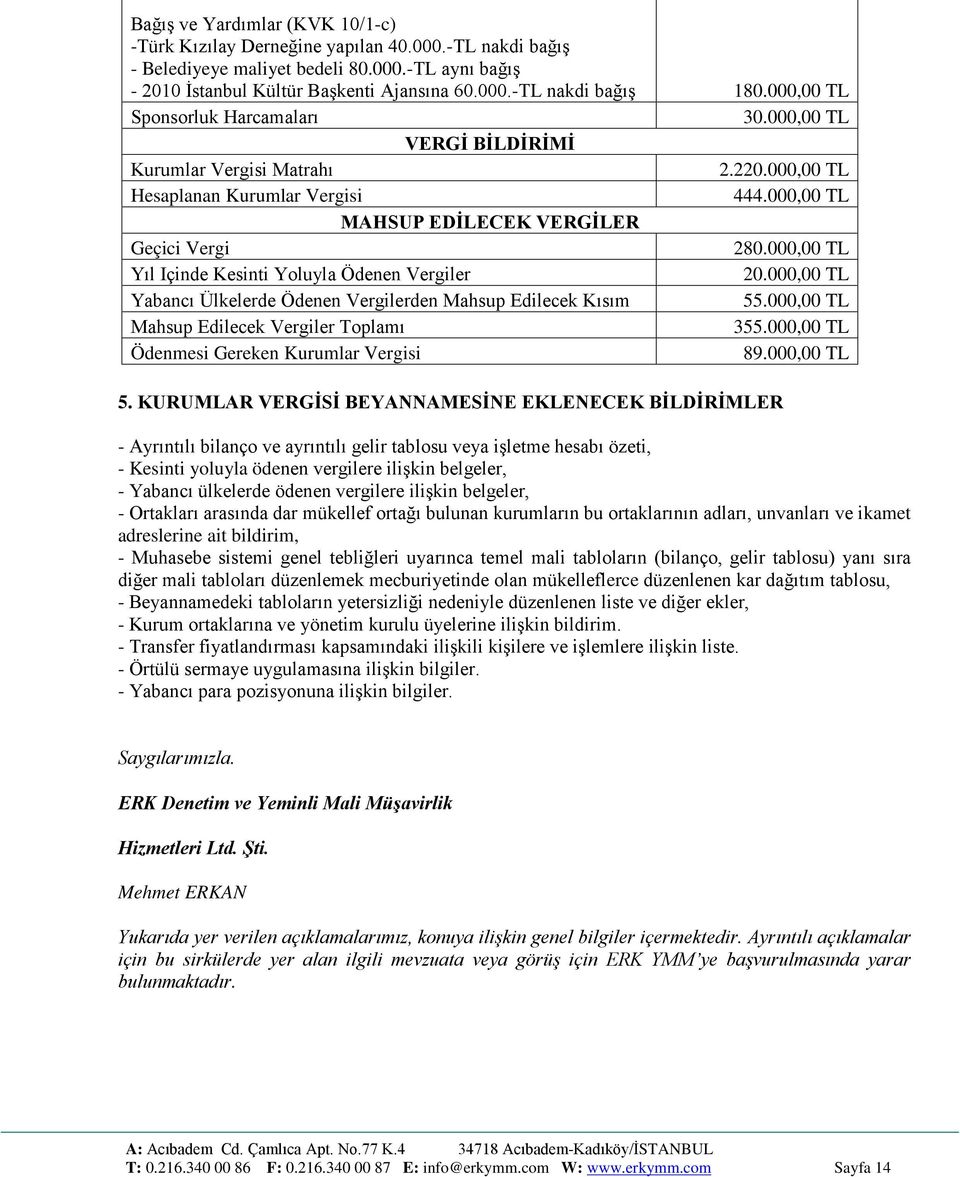 000,00 TL Yıl Içinde Kesinti Yoluyla Ödenen Vergiler 20.000,00 TL Yabancı Ülkelerde Ödenen Vergilerden Mahsup Edilecek Kısım 55.000,00 TL Mahsup Edilecek Vergiler Toplamı 355.