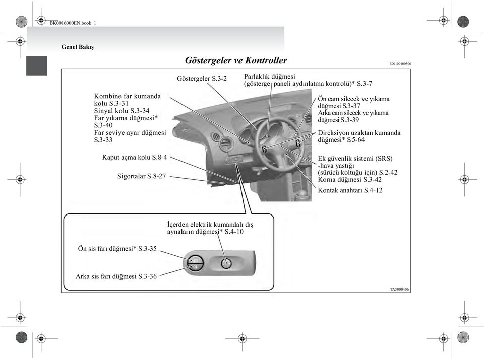 3-7 Ön cam siecek ve yýkama düðmesi S.3-37 Arka cam siecek ve yýkama düðmesi S.3-39 Direksiyon uzaktan kumanda düðmesi* S.