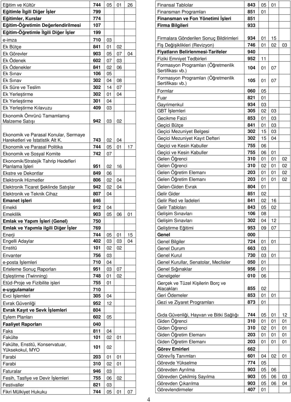 409 03 Ekonomik Ömrünü Tamamlamış Malzeme Satışı 942 03 02 Ekonomik ve Parasal Konular, Sermaye Hareketleri ve Đstatistik Alt K.