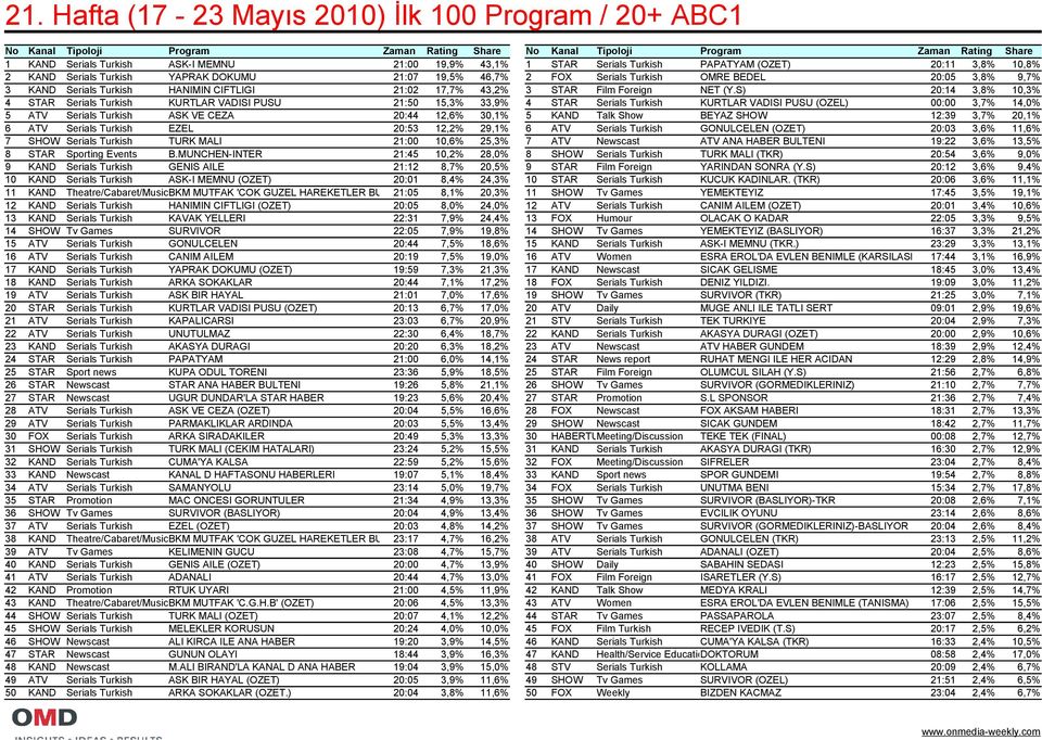 21:02 17,7% 43,2% 3 STAR Film Foreign NET (Y.