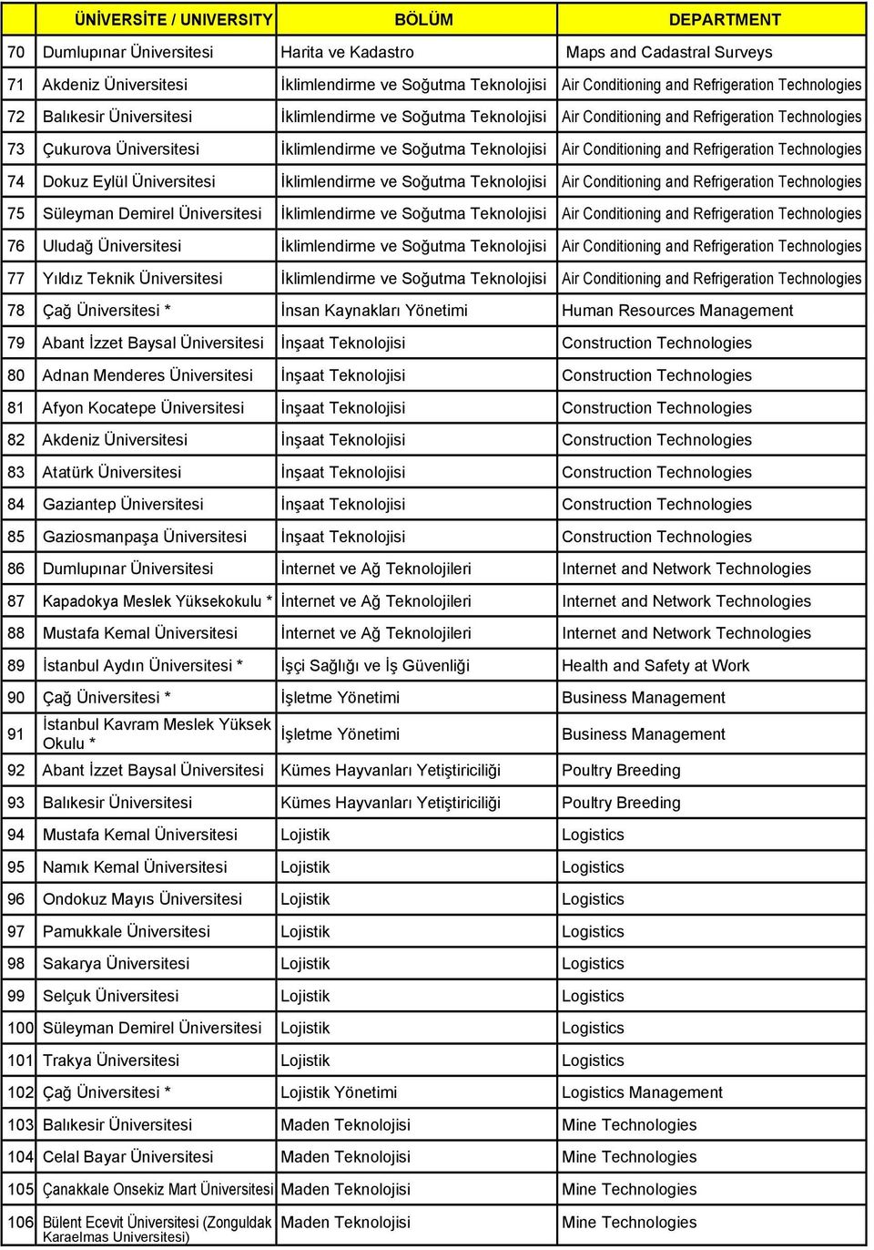 Air Conditioning and Refrigeration Technologies 74 Dokuz Eylül Üniversitesi İklimlendirme ve Soğutma Teknolojisi Air Conditioning and Refrigeration Technologies 75 Süleyman Demirel Üniversitesi