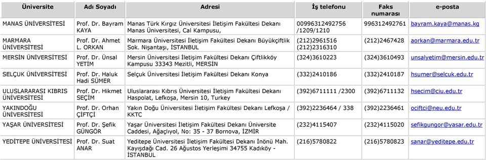 Dr. Suat ANAR Manas Türk Kırgız Üniversitesi İletişim Fakültesi Dekanı Manas Üniversitesi, Cal Kampusu, Marmara Üniversitesi İletişim Fakültesi Dekanı Büyükçiftlik Sok.