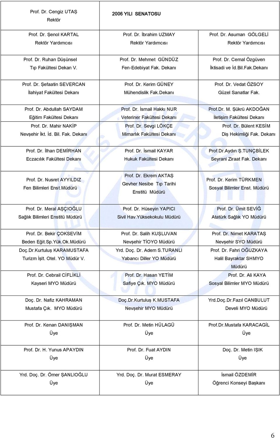 Dekanı Prof. Dr. Vedat ÖZSOY Güzel Sanatlar Fak. Prof. Dr. Abdullah SAYDAM Eğitim Fakültesi Dekanı Prof. Dr. Mahir NAKİP Nevşehir İkt. İd. Bil. Fak. Dekanı Prof. Dr. İsmail Hakkı NUR Veteriner Fakültesi Dekanı Prof.