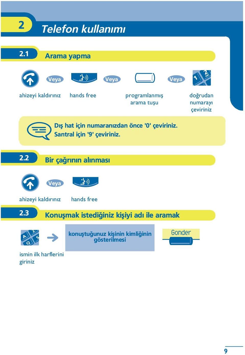 çeviriniz Dýþ hat için numaranýzdan önce '0' çeviriniz. Santral için '9' çeviriniz. 2.