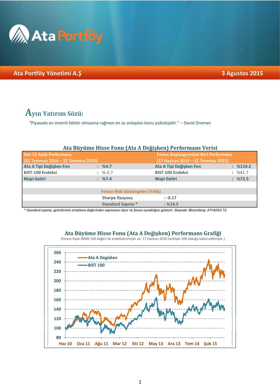 A Tipi Değişken Fon : %4.7 Ata A Tipi Değişken Fon : %114.2 BIST-100 Endeksi : %-2.7 BIST-100 Endeksi : %41.7 Nispi Getiri : %7.4 Nispi Getiri : %72.