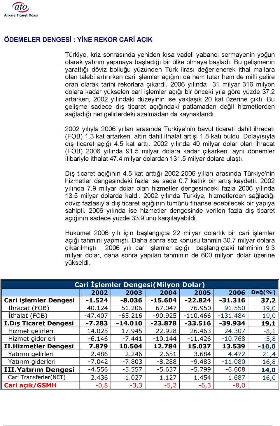 çõkardõ. 2006 yõlõnda 31 milyar 316 milyon dolara kadar yükselen cari işlemler açõğõ bir önceki yõla göre yüzde 37.2 artarken, 2002 yõlõndaki düzeyinin ise yaklaşõk 20 kat üzerine çõktõ.