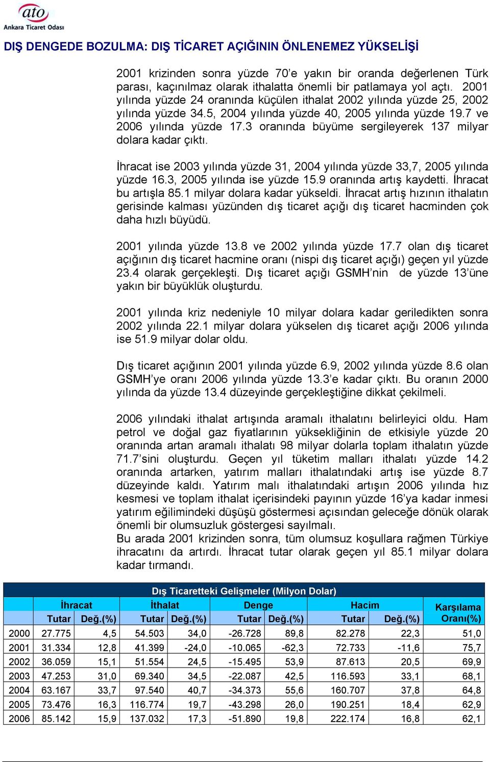 3 oranõnda büyüme sergileyerek 137 milyar dolara kadar çõktõ. İhracat ise 2003 yõlõnda yüzde 31, 2004 yõlõnda yüzde 33,7, 2005 yõlõnda yüzde 16.3, 2005 yõlõnda ise yüzde 15.9 oranõnda artõş kaydetti.