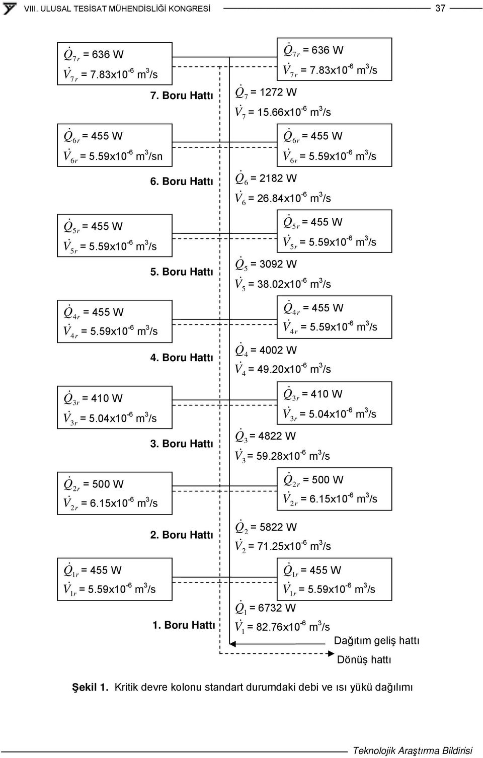 8x10 V 7r Q & 7 = 17 W V & 7 = 15.66x10 m /s 6r & = 5.59x10 V 6r Q & 6 = 18 W V & 6 = 6.84x10 m /s 5r & = 5.59x10 V 5r Q & 5 = 09 W V & 5 = 8.0x10 m /s 4r & = 5.59x10 V 4r Q & 4 = 400 W V & 4 = 49.