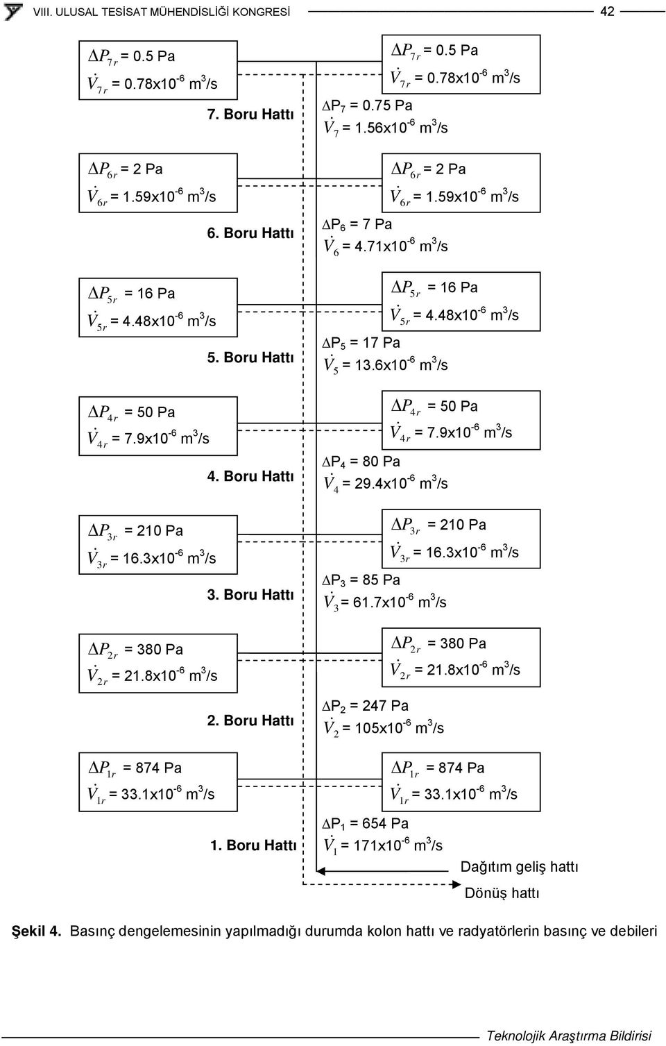 5 a & = 0.78x10 V 7r ΔB7B = 0.75 a V & = 1.56x10 7 /s Δ 6r = a & = 1.59x10 V 6r ΔB6B = 7 a V & = 4.71x10 6 /s Δ 5r = 16 a & = 4.48x10 V 5r ΔB5B = 17 a V & = 1.6x10 5 /s Δ 4r = 50 a & = 7.