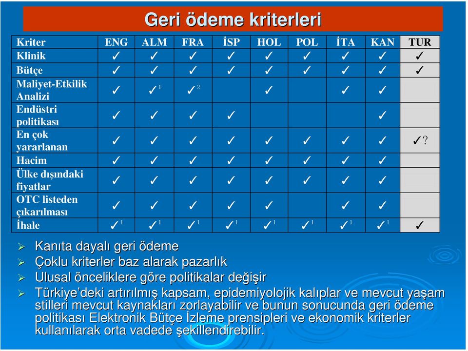 önceliklere göre g politikalar değişir ir Türkiye deki artırılm lmış kapsam, epidemiyolojik kalıplar ve mevcut yaşam am stilleri mevcut kaynakları