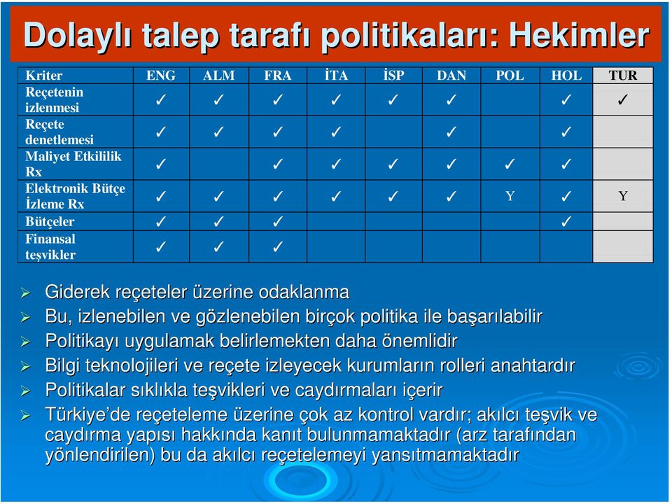 önemlidir Bilgi teknolojileri ve reçete ete izleyecek kurumların n rolleri anahtardır Politikalar sıkls klıkla kla teşvikleri ve caydırmalar rmaları içerir Türkiye de reçeteleme eteleme